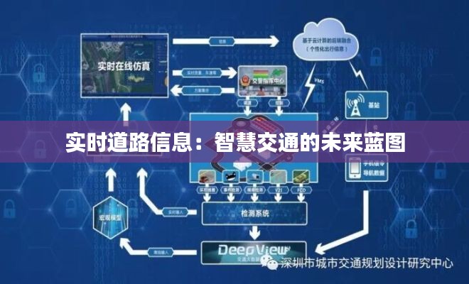 实时道路信息：智慧交通的未来蓝图