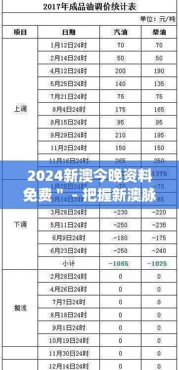 2024新澳今晚资料免费＂ - 把握新澳脉络，免费资料助你一臂之力