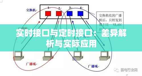 实时接口与定时接口：差异解析与实际应用