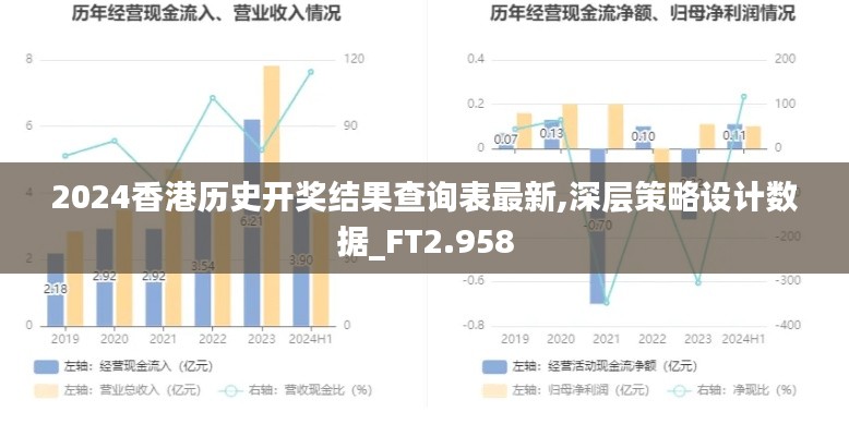 2024香港历史开奖结果查询表最新,深层策略设计数据_FT2.958