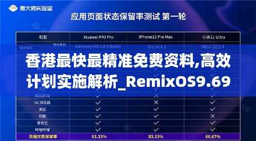 香港最快最精准免费资料,高效计划实施解析_RemixOS9.695