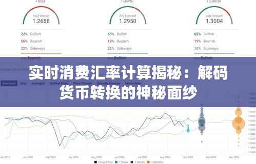 实时消费汇率计算揭秘：解码货币转换的神秘面纱