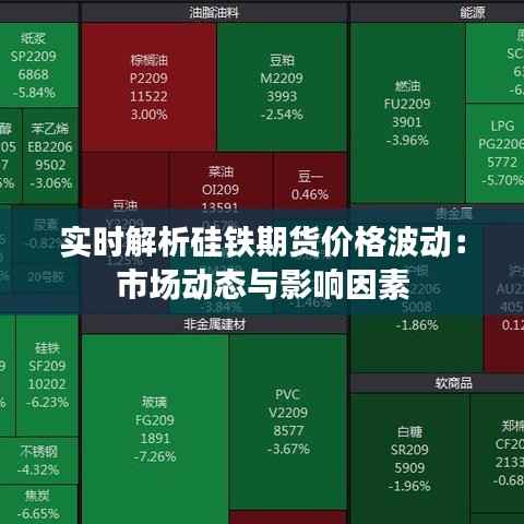 实时解析硅铁期货价格波动：市场动态与影响因素