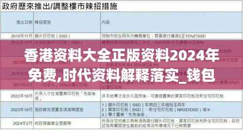 香港资料大全正版资料2024年免费,时代资料解释落实_钱包版1.426
