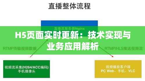 H5页面实时更新：技术实现与业务应用解析