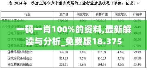 一码一肖100%的资料,最新解读与分析_免费版18.375