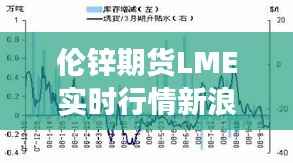 伦锌期货LME实时行情新浪财经解读：市场动态与投资策略
