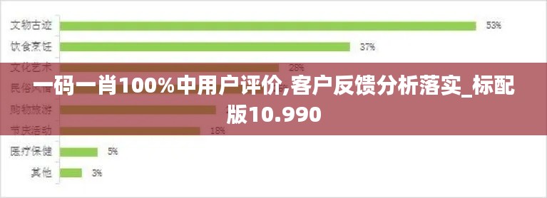 一码一肖100%中用户评价,客户反馈分析落实_标配版10.990