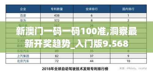 新澳门一码一码100准,洞察最新开奖趋势_入门版9.568