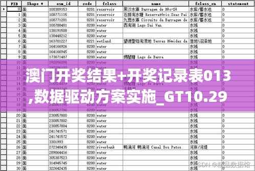 澳门开奖结果+开奖记录表013,数据驱动方案实施_GT10.297