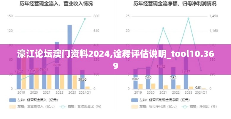 濠江论坛澳门资料2024,诠释评估说明_tool10.369