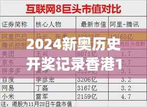 2024新奥历史开奖记录香港1,资源整合实施_试用版8.636