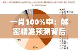 一肖100%中：解密精准预测背后的逻辑与技巧
