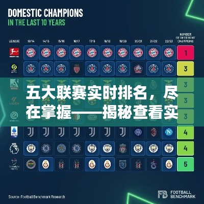 五大联赛实时排名，尽在掌握——揭秘查看实时排名的五大途径