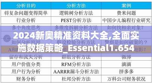 2024新奥精准资料大全,全面实施数据策略_Essential1.654