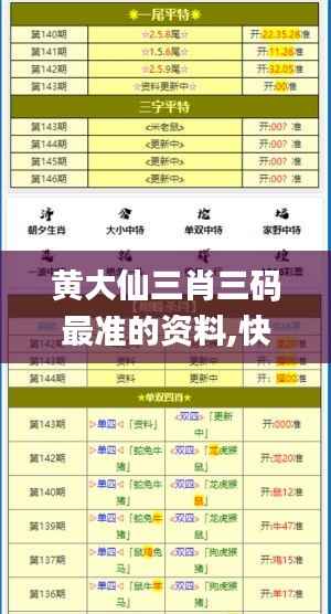 黄大仙三肖三码最准的资料,快捷问题解决指南_VR10.834