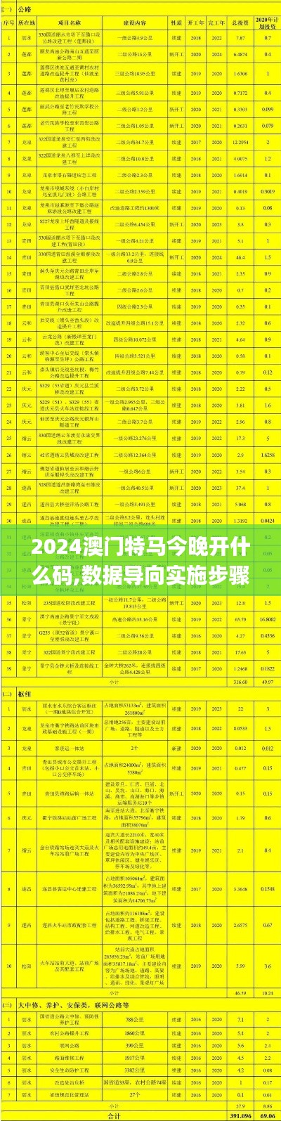 2024澳门特马今晚开什么码,数据导向实施步骤_Harmony3.391