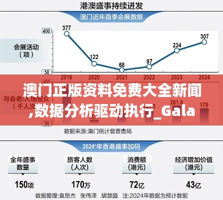 澳门正版资料免费大全新闻,数据分析驱动执行_Galaxy6.734