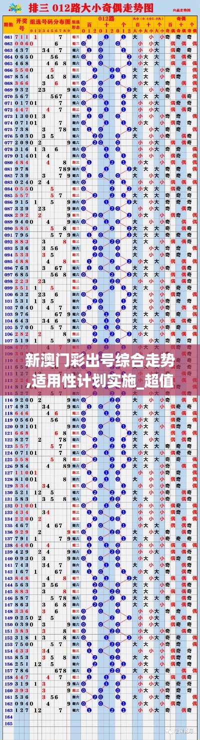 新澳门彩出号综合走势,适用性计划实施_超值版16.176