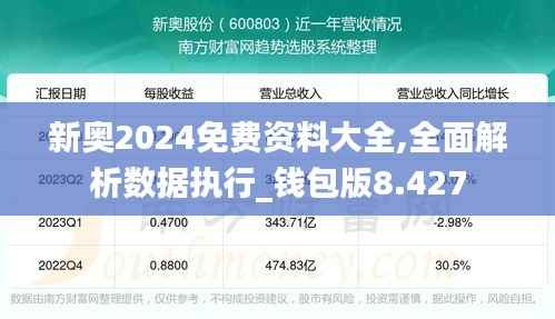 新奥2024免费资料大全,全面解析数据执行_钱包版8.427