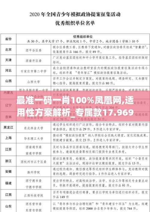 最准一码一肖100%凤凰网,适用性方案解析_专属款17.969