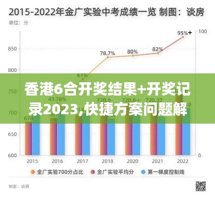 香港6合开奖结果+开奖记录2023,快捷方案问题解决_OP8.741
