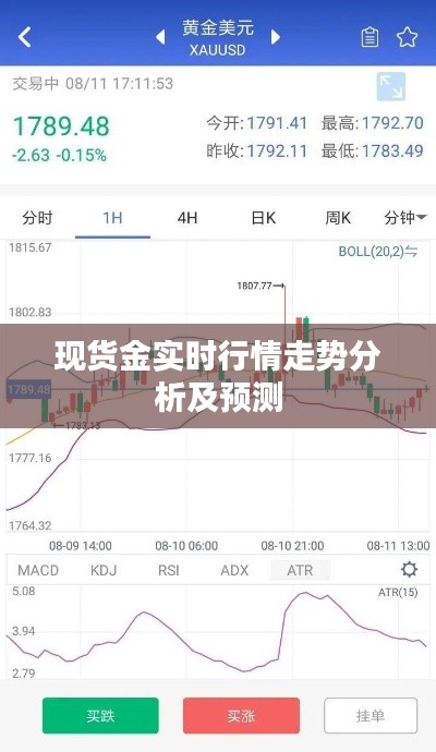 现货金实时行情走势分析及预测