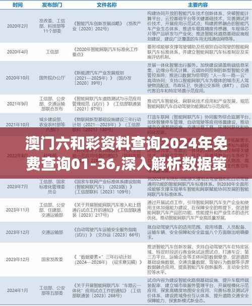 澳门六和彩资料查询2024年免费查询01-36,深入解析数据策略_Phablet1.600