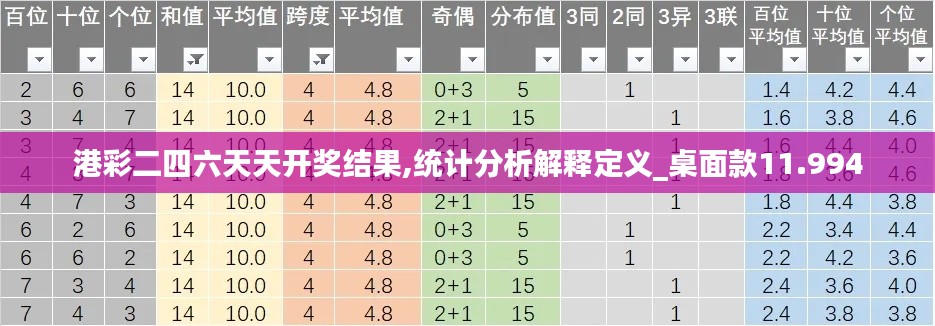 港彩二四六天天开奖结果,统计分析解释定义_桌面款11.994