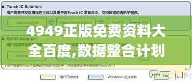 4949正版免费资料大全百度,数据整合计划解析_模拟版13.997