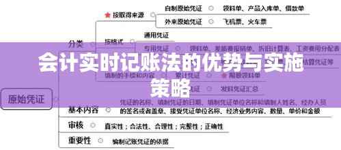 会计实时记账法的优势与实施策略