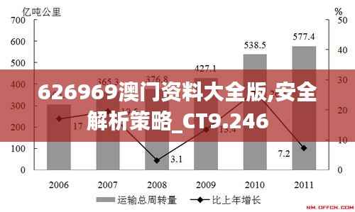 626969澳门资料大全版,安全解析策略_CT9.246