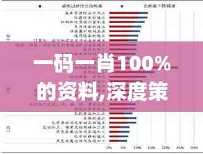 一码一肖100%的资料,深度策略应用数据_特别款6.700