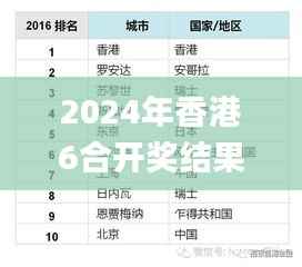 2024年香港6合开奖结果+开奖记录,可靠评估说明_VIP8.524