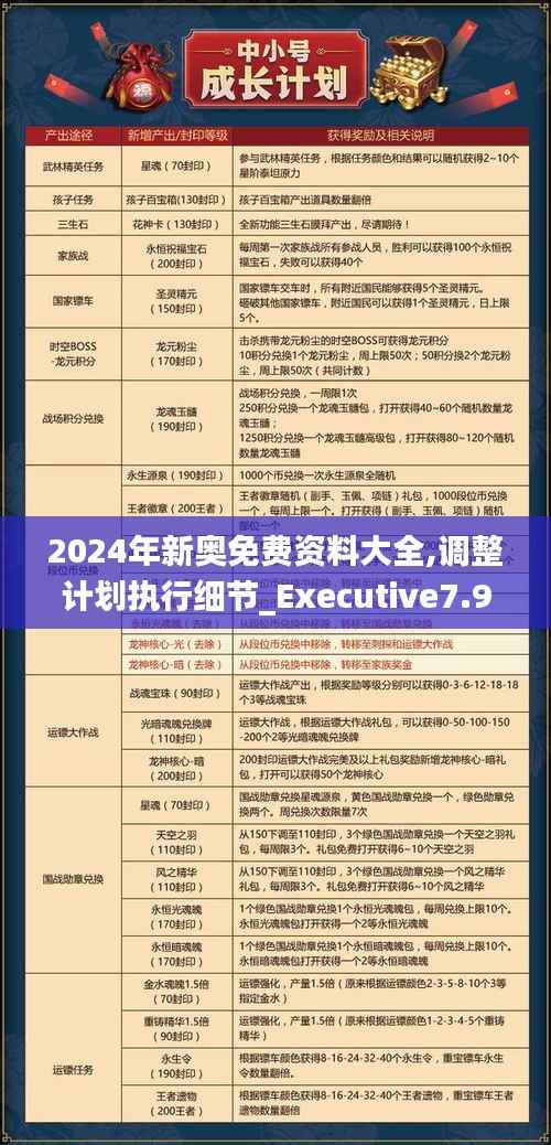 2024年新奥免费资料大全,调整计划执行细节_Executive7.979