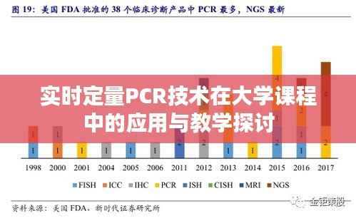 实时定量PCR技术在大学课程中的应用与教学探讨