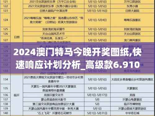 2024澳门特马今晚开奖图纸,快速响应计划分析_高级款6.910