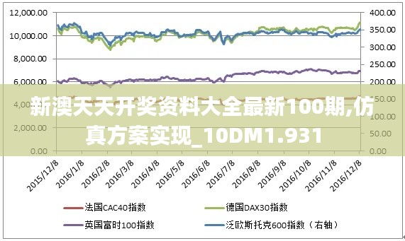 新澳天天开奖资料大全最新100期,仿真方案实现_10DM1.931