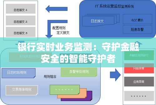 银行实时业务监测：守护金融安全的智能守护者