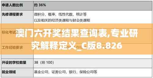 澳门六开奖结果查询表,专业研究解释定义_C版8.826
