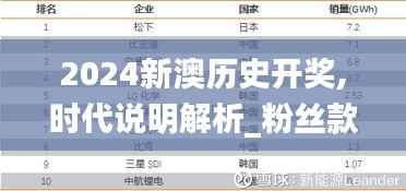 2024新澳历史开奖,时代说明解析_粉丝款2.986