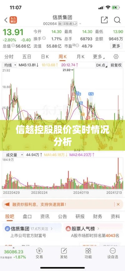 信越控股股价实时情况分析