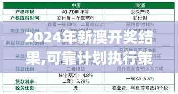 2024年新澳开奖结果,可靠计划执行策略_粉丝版1.223