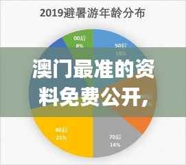 澳门最准的资料免费公开,实地分析考察数据_GM版5.829