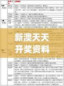 新澳天天开奖资料大全62期,预测分析说明_豪华款7.254