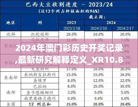 2024年澳门彩历史开奖记录,最新研究解释定义_XR10.835