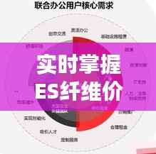 实时掌握ES纤维价格，助力产业精准决策