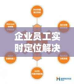 企业员工实时定位解决方案：技术、实施与优势