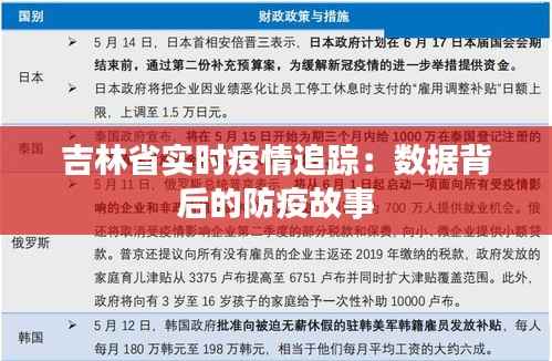 吉林省实时疫情追踪：数据背后的防疫故事