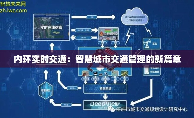 内环实时交通：智慧城市交通管理的新篇章